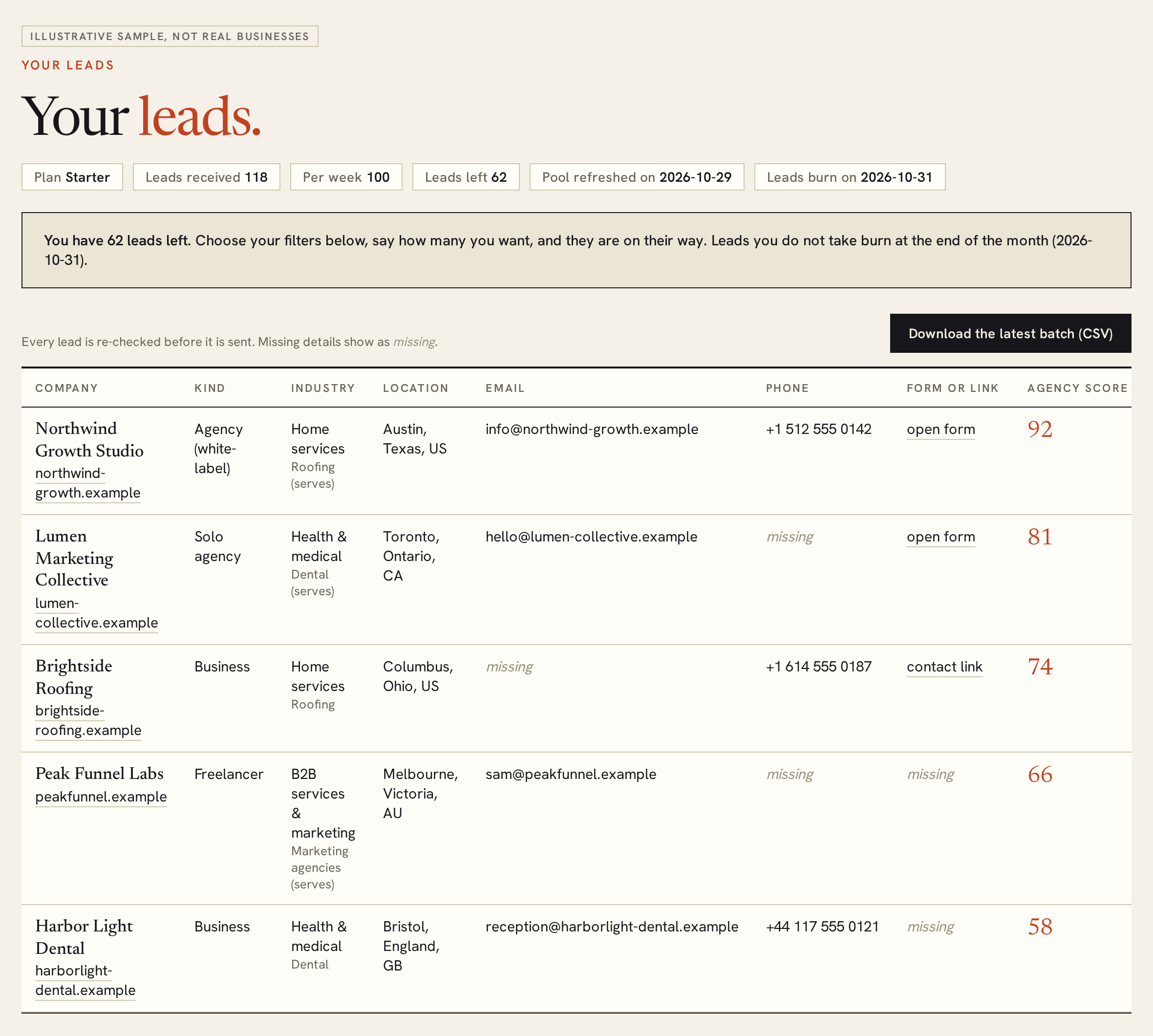 The leads page of a paid account: the pills with leads left, refresh date and burn date, the banner, the download button and the table of leads